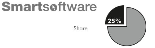 SmartSoftware a naše majetková účast
